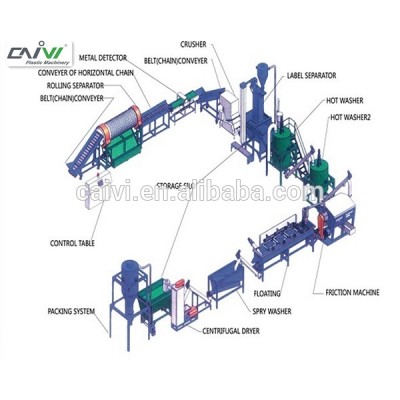 Fully Automatic Cheap Complete Pet Bottle Chips Plastic Washing Recycling Machine Plant