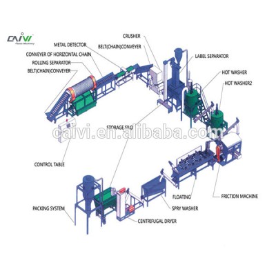 Professional manufacture waste used scrap plastic PET bottle flakes crushing washing drying recycling line machinery